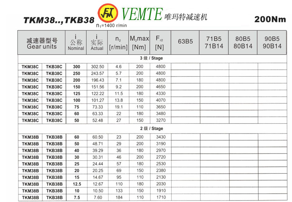 TKM38..，TKB38參數(shù)