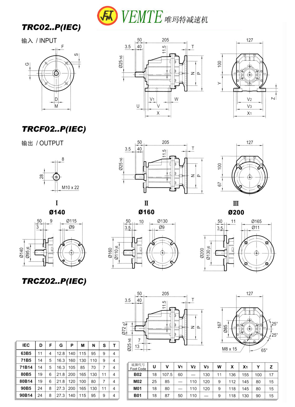 TRC02P