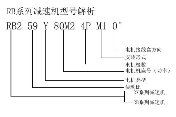 RB2減速機