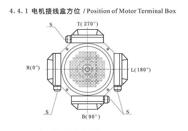 電機(jī)接線盒位置