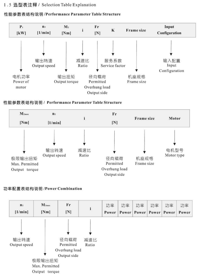 減速機選型表查看