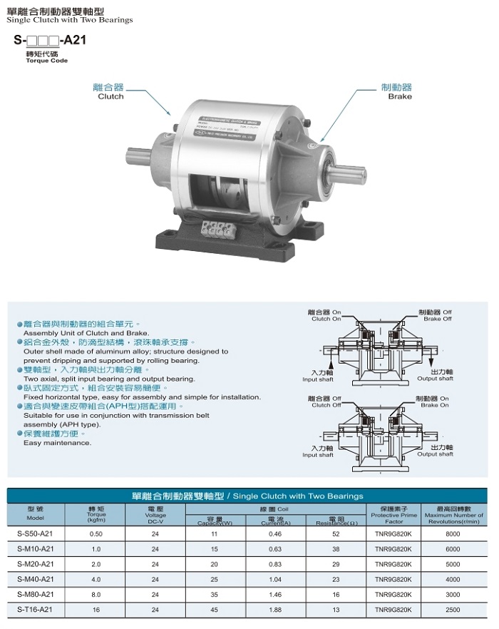 離合剎車(chē)2014版.pdf_page_15